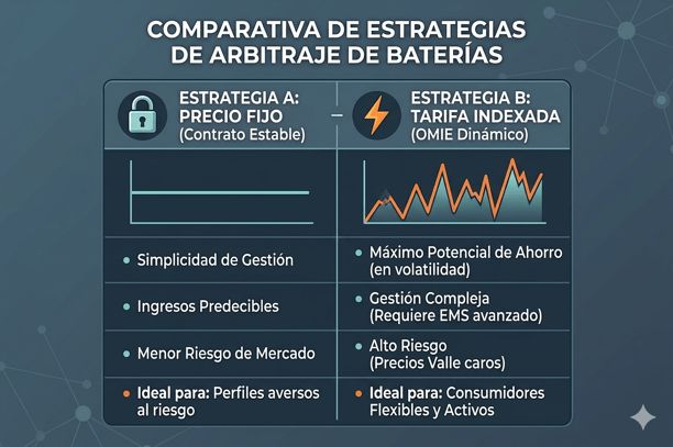 ESTRATEGIAS DE ARBITRAJE PYLONDATA