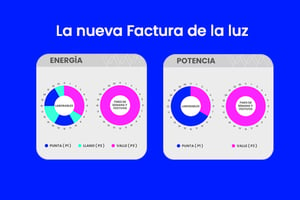 Claves y oportunidades de la nueva factura de la luz