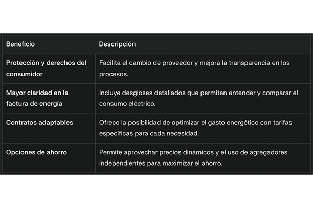 Beneficios para los consumidores en la factura de la luz