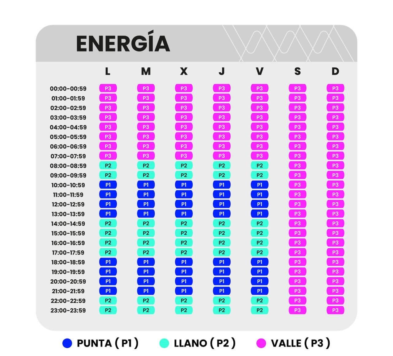 Tabla para comparar tarifas energía