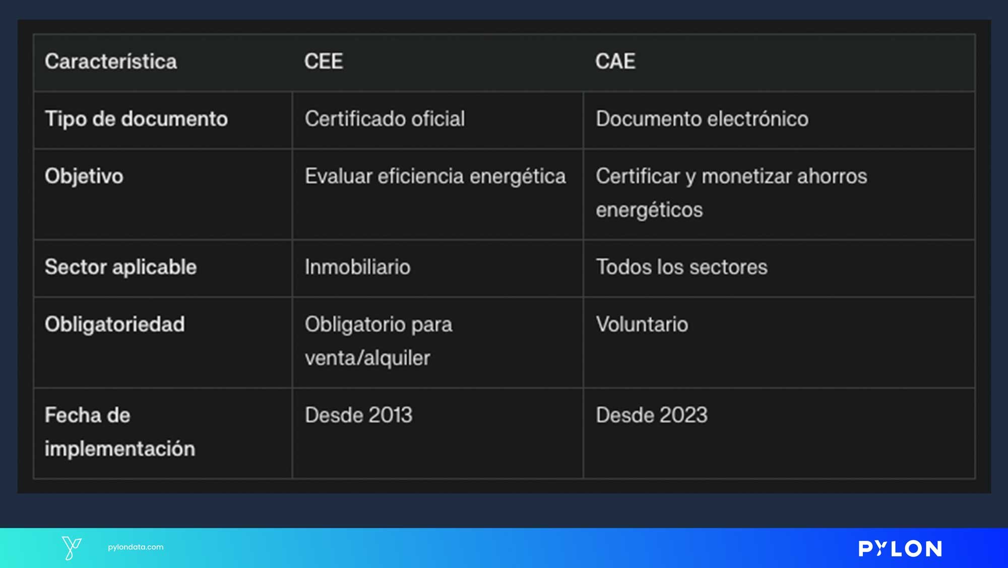 Comparativa entre CEE y CAE