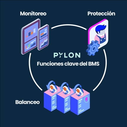 Funciones clave del BMS: Monitoreo, protección y balanceo