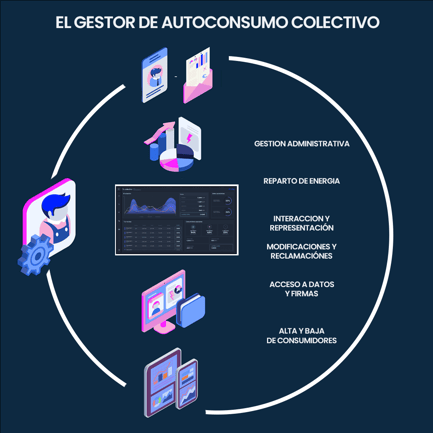 gestor-autoconsumo-colectivo.png