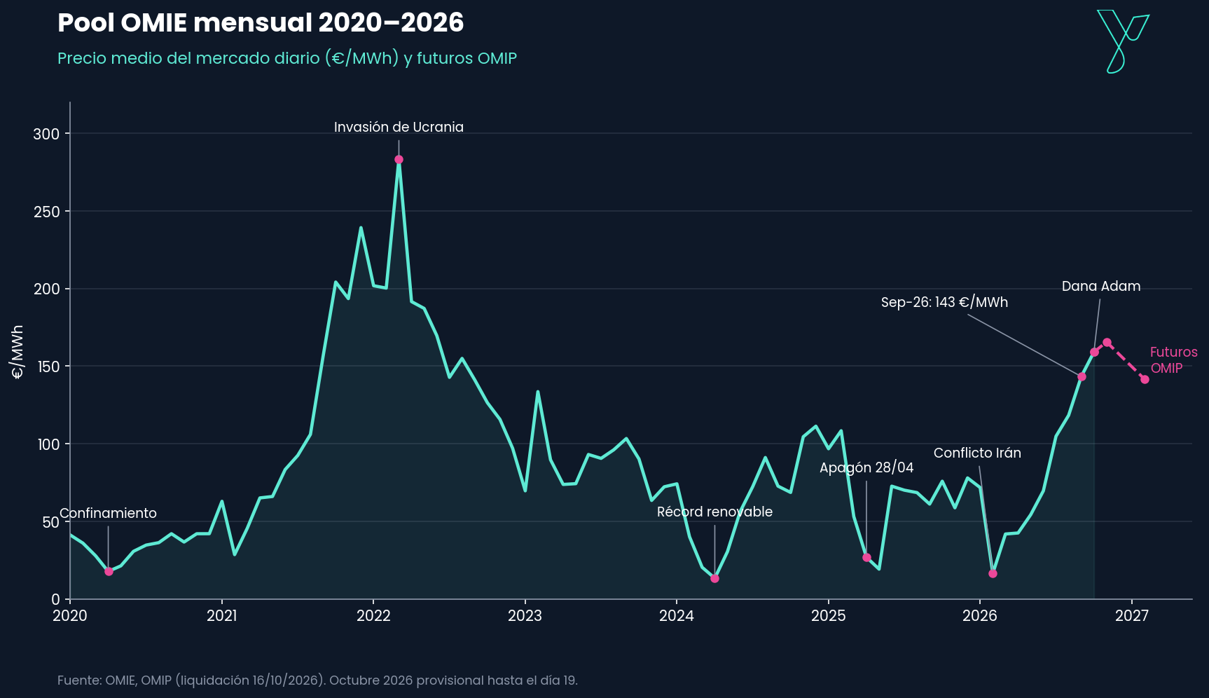 grafico1_pool_mensual_2020_2026