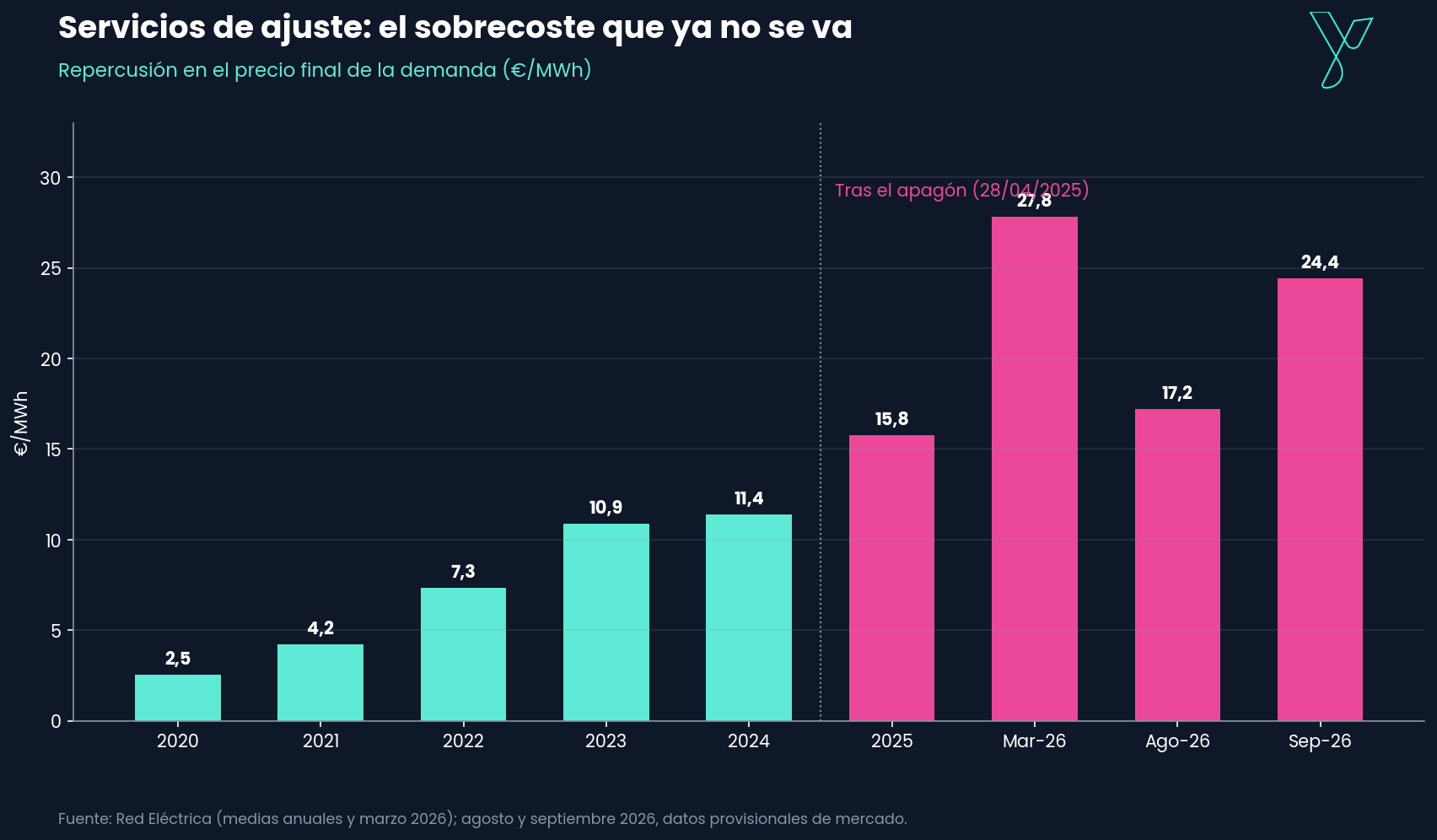 grafico2_servicios_ajuste