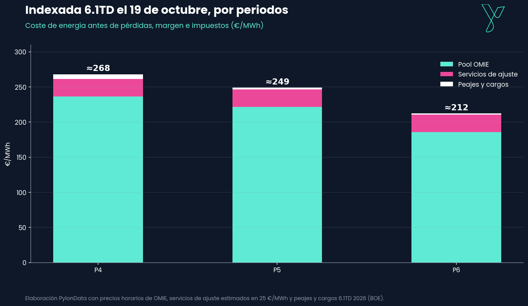 grafico4_indexada_periodos